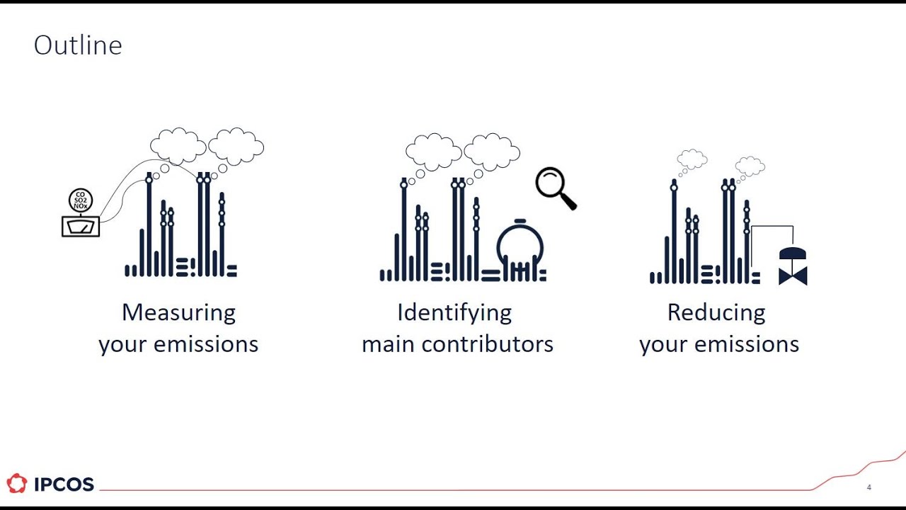 Webinar   Navigating the road to nett zero