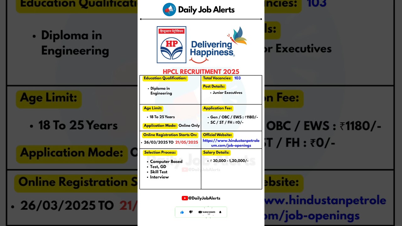 HPCL Recruitment 2025 | Vacancy 2025 | Daily Job Alerts #shorts