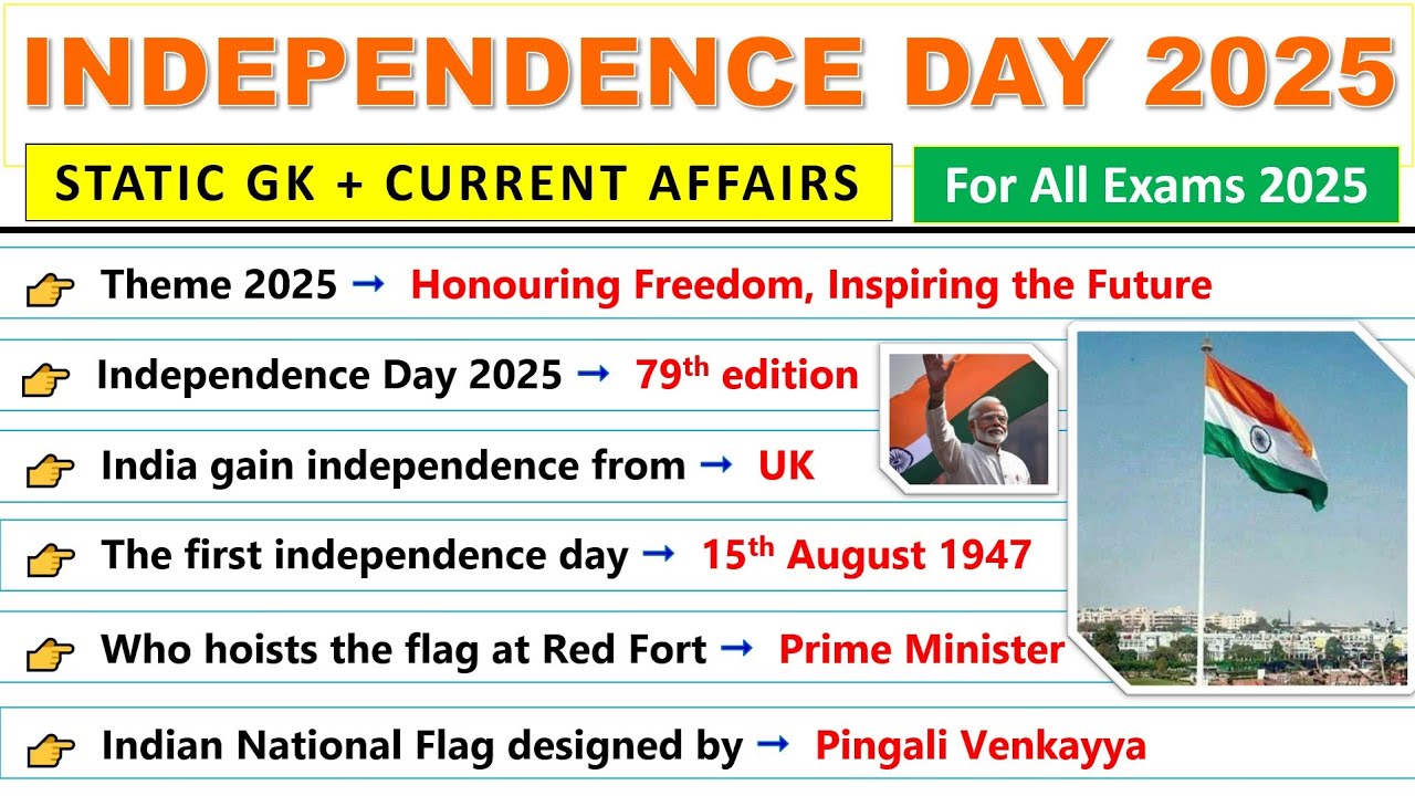 🇮🇳 Independence Day 2025 Special – Top 50 Static GK + Current Affairs