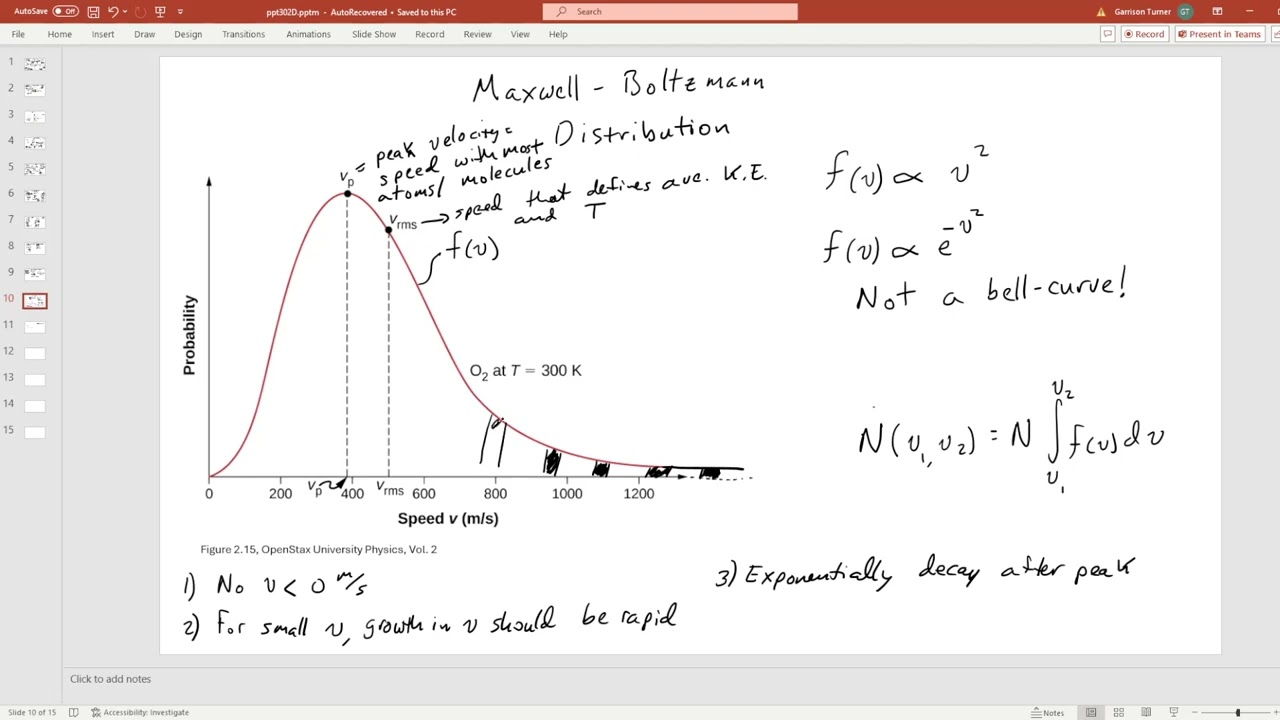 Maxwell Boltzmann Distribution