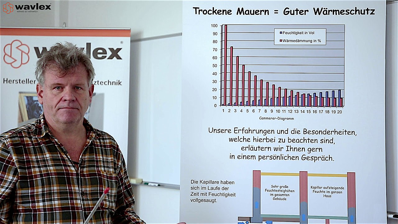 Wavlex Erklaerung IR