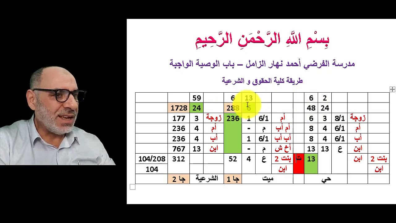 طريقة كلية الحقوق و الشريعة - لحل الوصية الواجبة