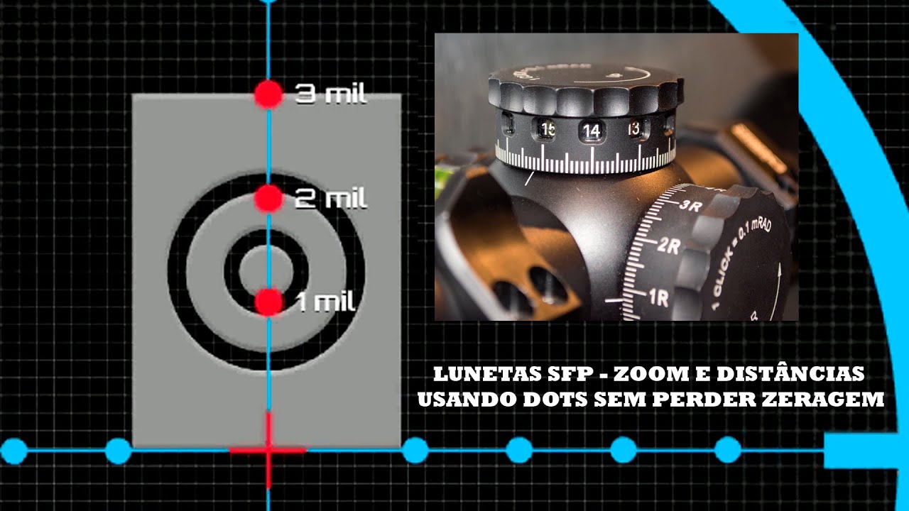USANDO OS DOTS E ZOONS DIFERENTES COM LUNETAS SFP SEM TER QUE ZERAR NOVAMENTE. VERDADES E MITOS