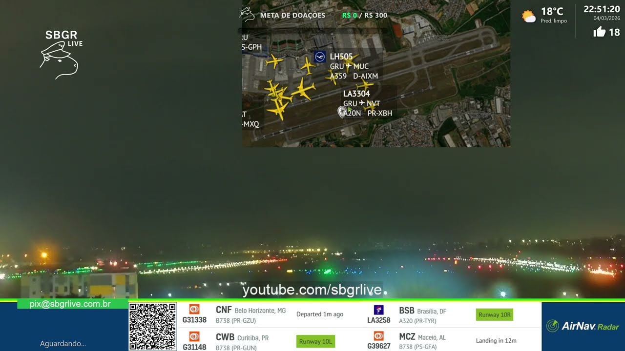 SBGR LIVE 4K - Aeroporto Internacional de Guarulhos AO VIVO - GRU Airport
