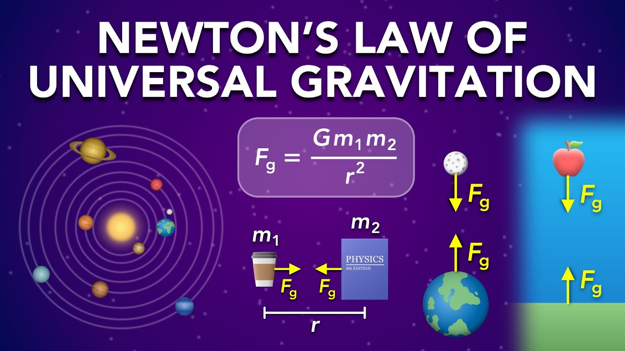 Newton's Law of Universal Gravitation | Physics - Forces & Newton's Laws