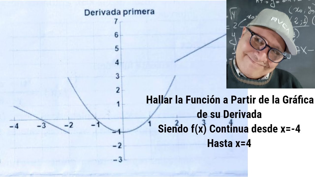 Hallar la Función a partir de la Gráfica de su Derivada