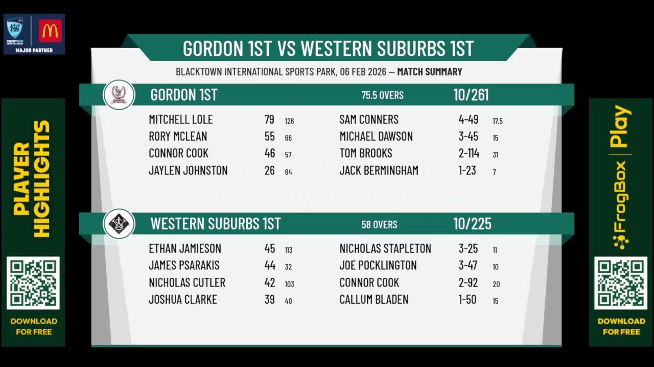 Gordon 1st v Western Suburbs 1st