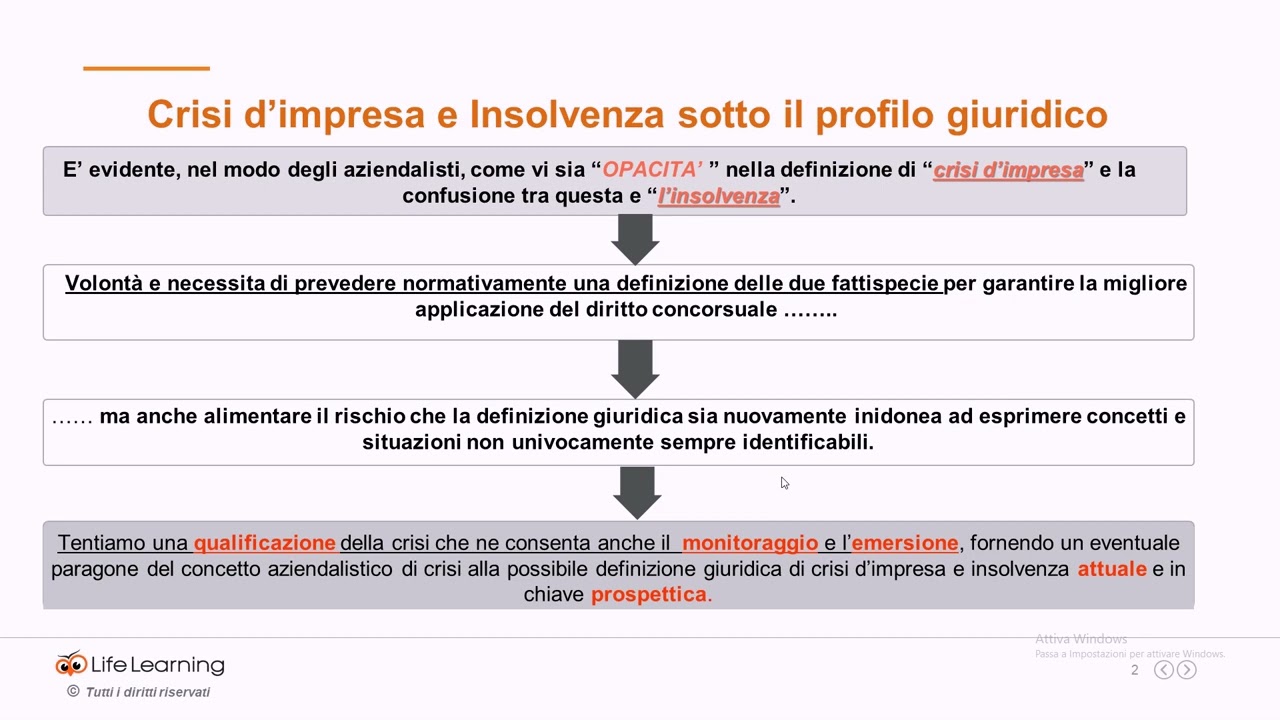 MASTER EXECUTIVE IN RISTRUTTURAZIONE D'IMPRESA, LEZIONE 1
