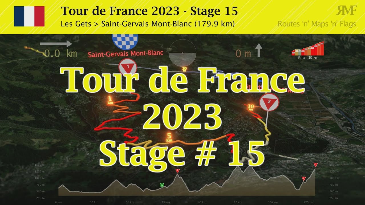 Tour de France 2023, Stage 15 (Les Gets - Saint-Gervais Mont-Blanc), course, route,profile,animation