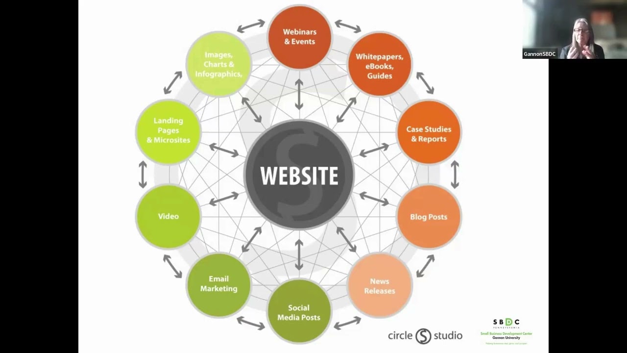 eMarketing Webinar