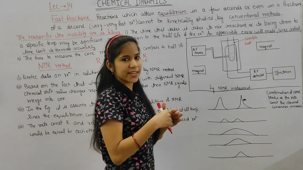 Chemical dynamics | part 14 | Fast reactions | NMR Method | nuclear magnetic resonance method |