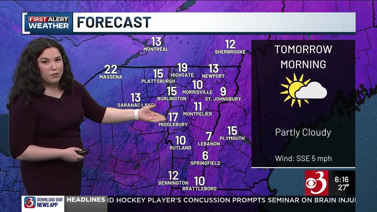 Sunshine and 30s tomorrow before gusty winds develop Friday night