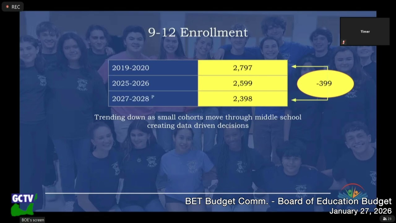 BET Budget Committee - Board of Education Budget Presentation, January 27,2026