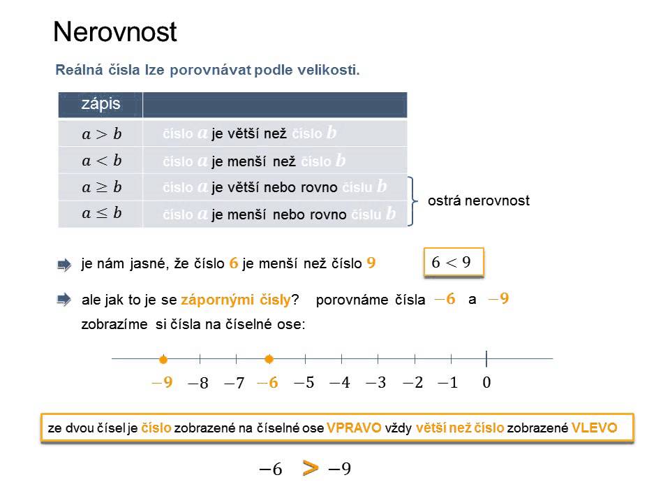2.6 Nerovnost