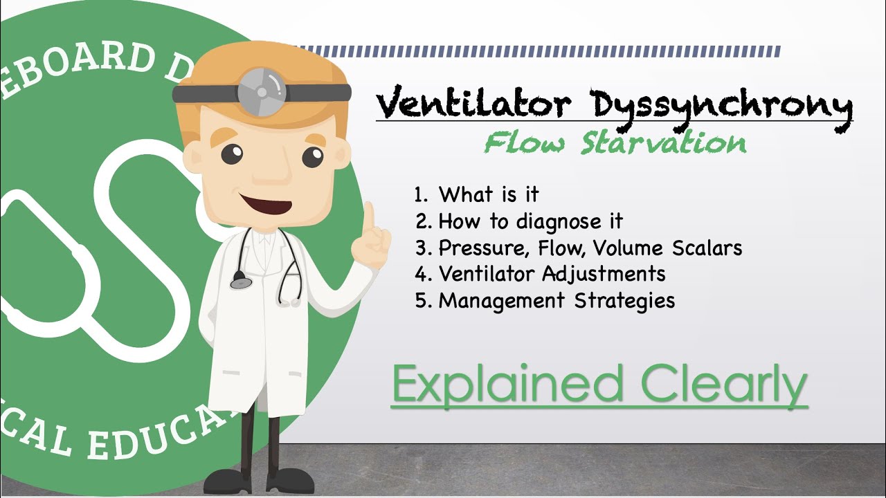 Mechanical Ventilation Advanced - Ventilator Dyssynchrony - Flow Starvation | Clinical Medicine