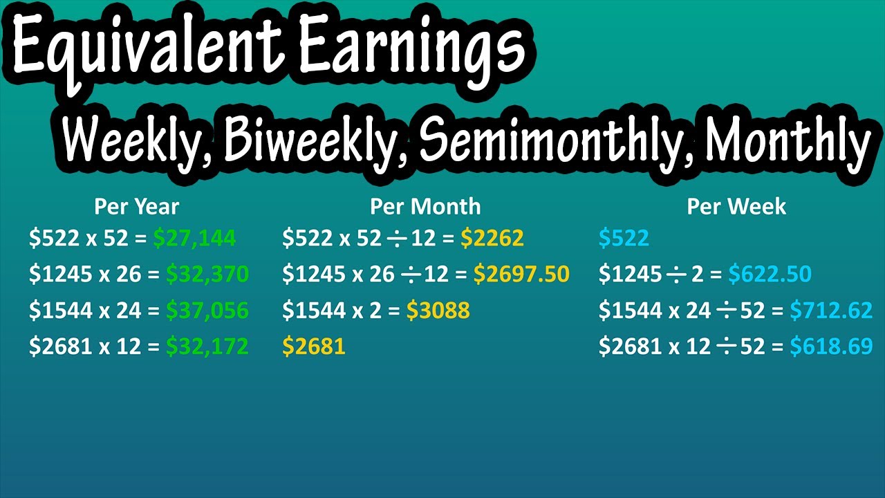 How To Calculate Equivalent Earnings Explained - Weekly, Biweekly, Semi-Monthly, And Monthly