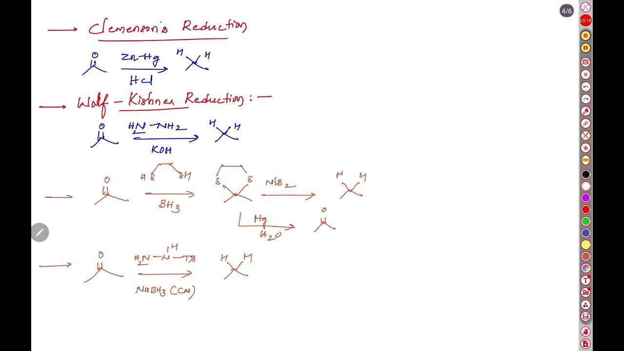 IMPORTANT REACTIONS IN ALKANES #csirnetjune2026 #gate #jeemains2026 
