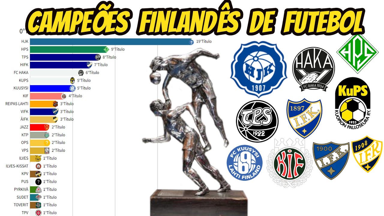 CAMPEÕES DO CAMPEONATO DA FINLÂNDIA DE FUTEBOL(1908 - 2021)