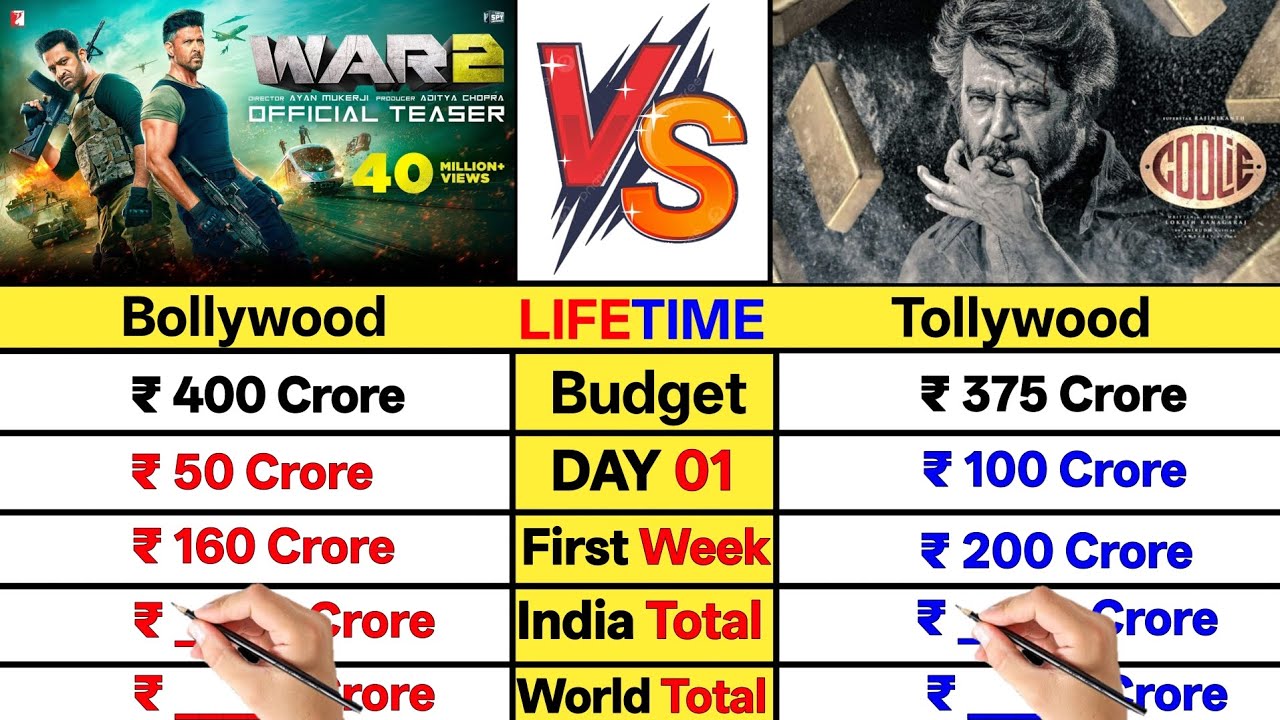 War 2 Movie vs Coolie Movie Lifetime Worldwide Total Box Office Collection Comparison।।