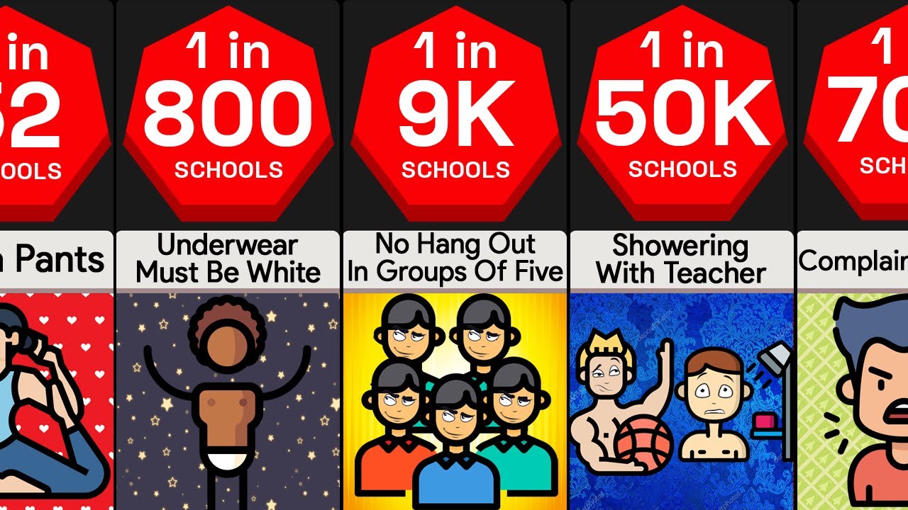 Probability Comparison: School Rules