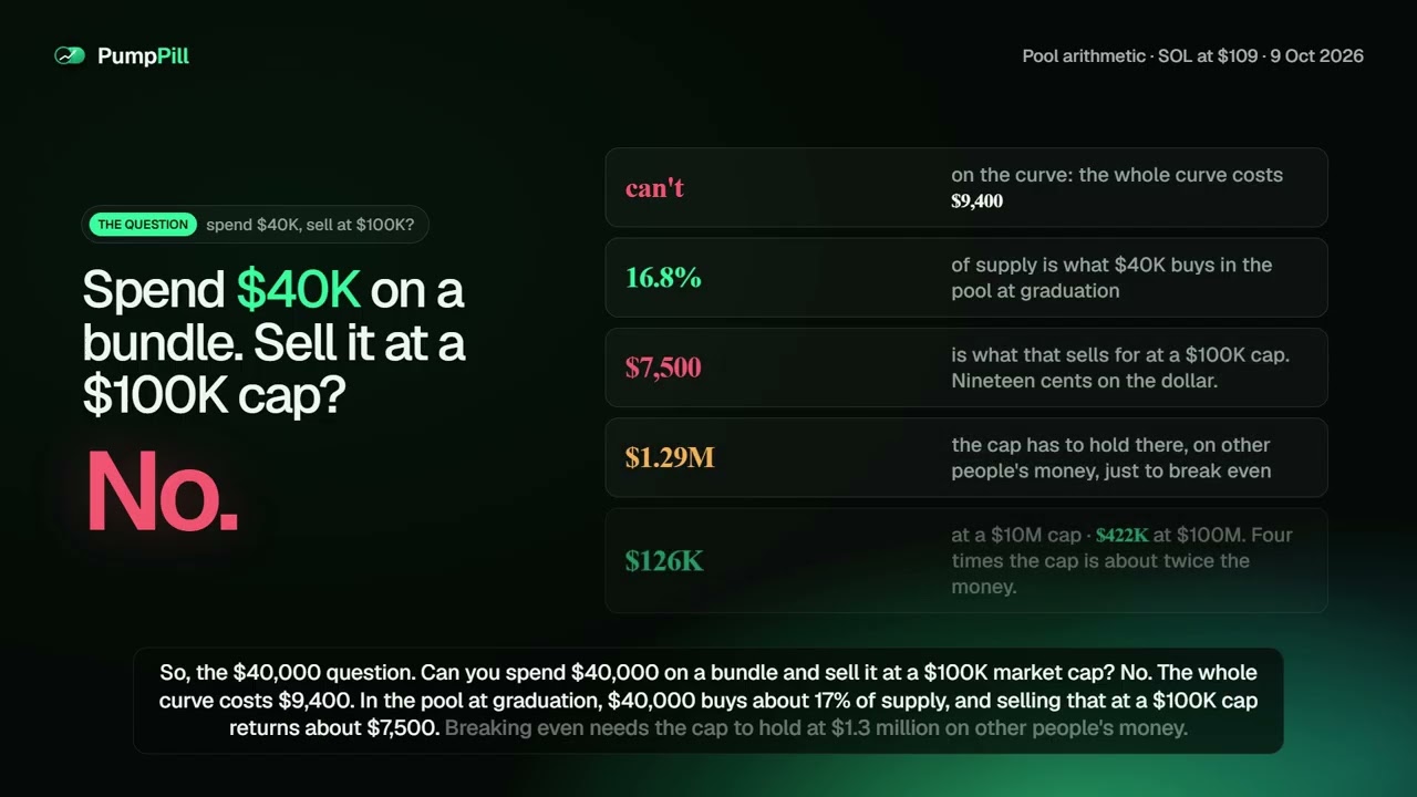 Are Bundled Meme Coins a Rug? What a Bundle Costs and Whether It Can Sell (Solana)