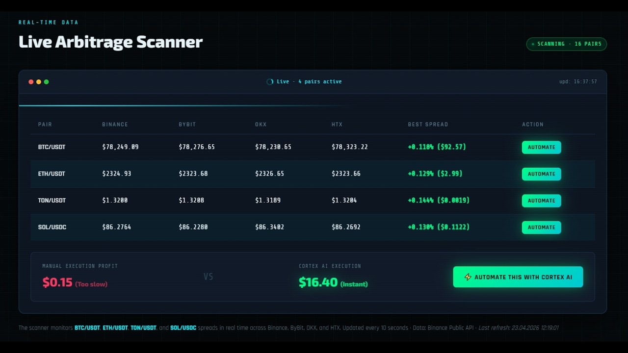 🚀 Best Crypto Arbitrage Bot 2026 +$30 in 5 Minutes!  (TON & Solana) Cortex AI