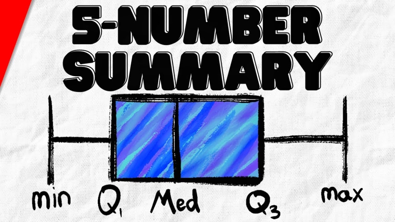 Five Number Summary, Boxplots, and Outliers | Statistics Exercises