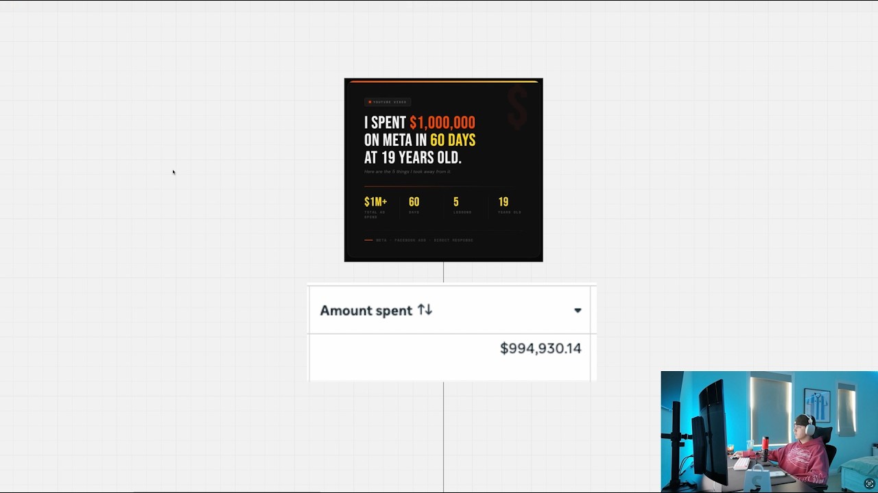 5 Things I Learned From Spending Over $1,000,000 In 2 Months At 19