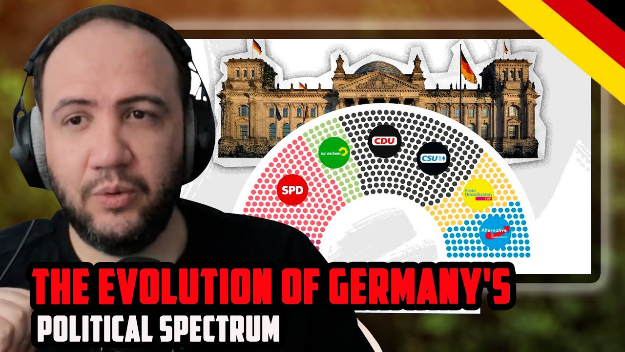 🇩🇪 Эволюция политического спектра Германии | Реакция учителя Пауля