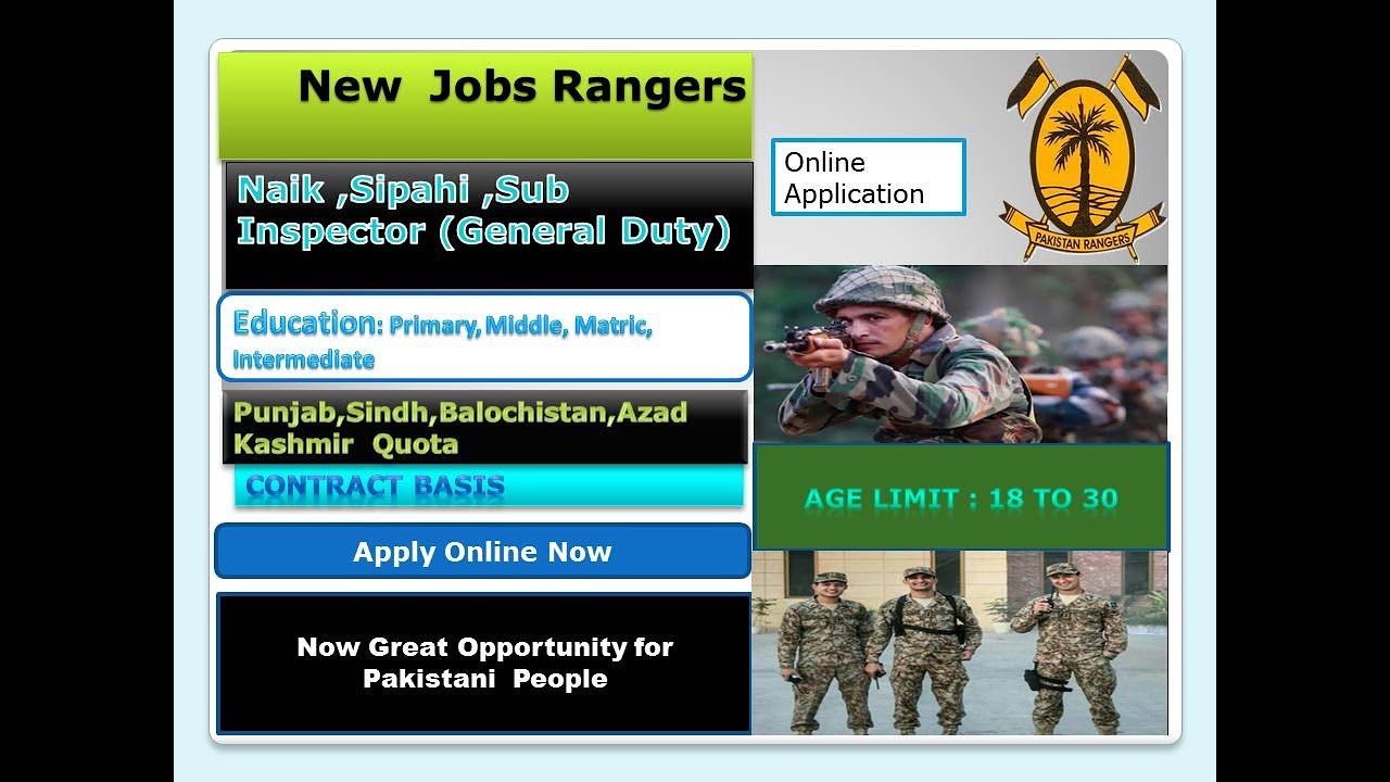 New Jobs Rangers 2020 | Tech By Shah