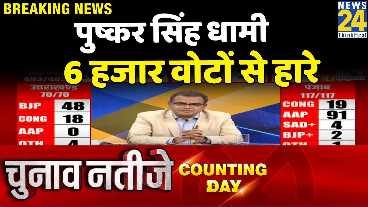 Uttrakhand Election Result : Pushkar Singh Dhami 6 हजार वोटों से हारे