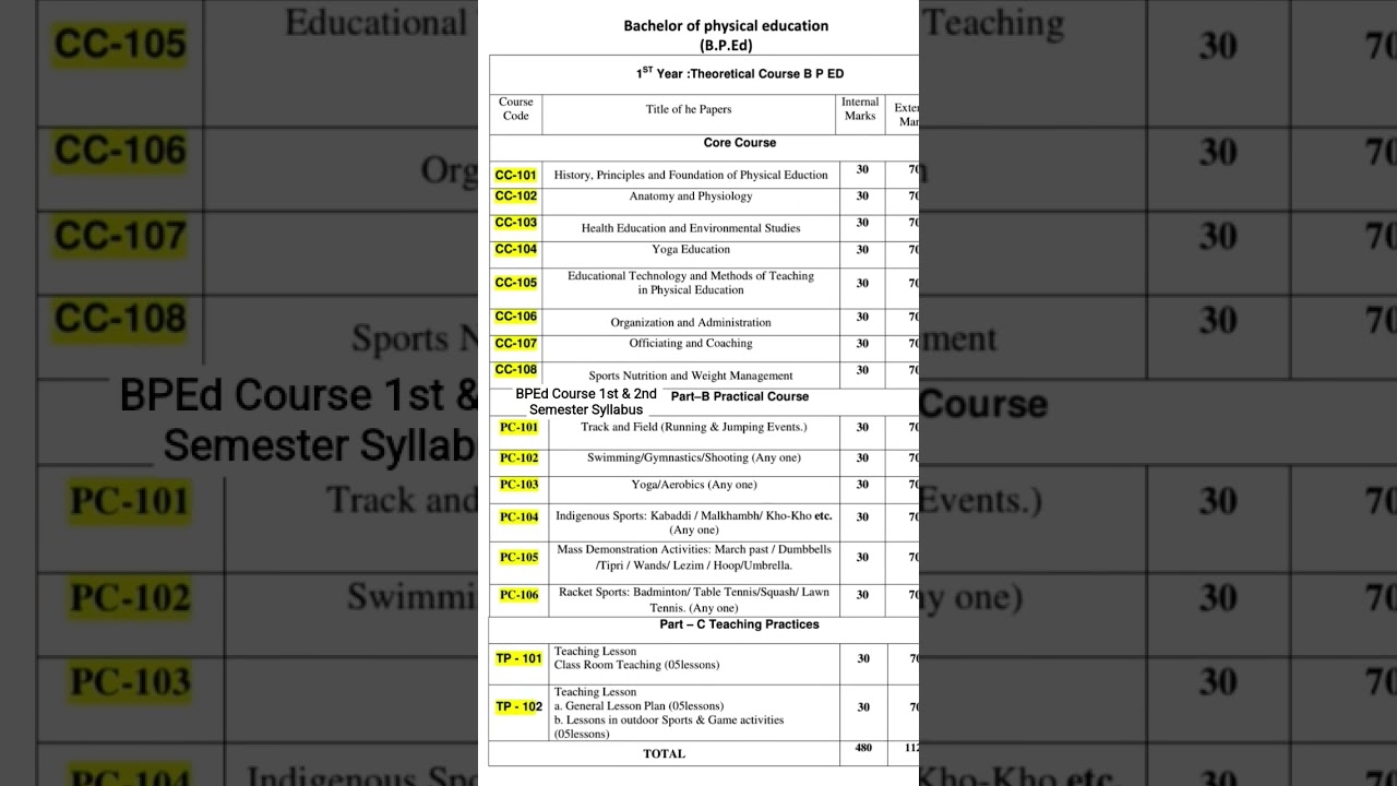 BPEd Course 1st & 2nd semester Syllabus/ Theory and Practical Subject BPEd Course 1st Year