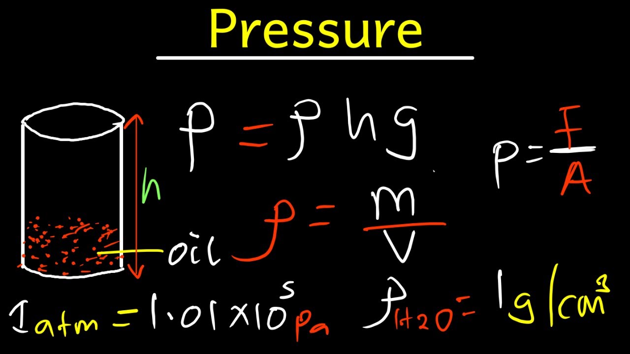 how to calculate guage pressure made easy