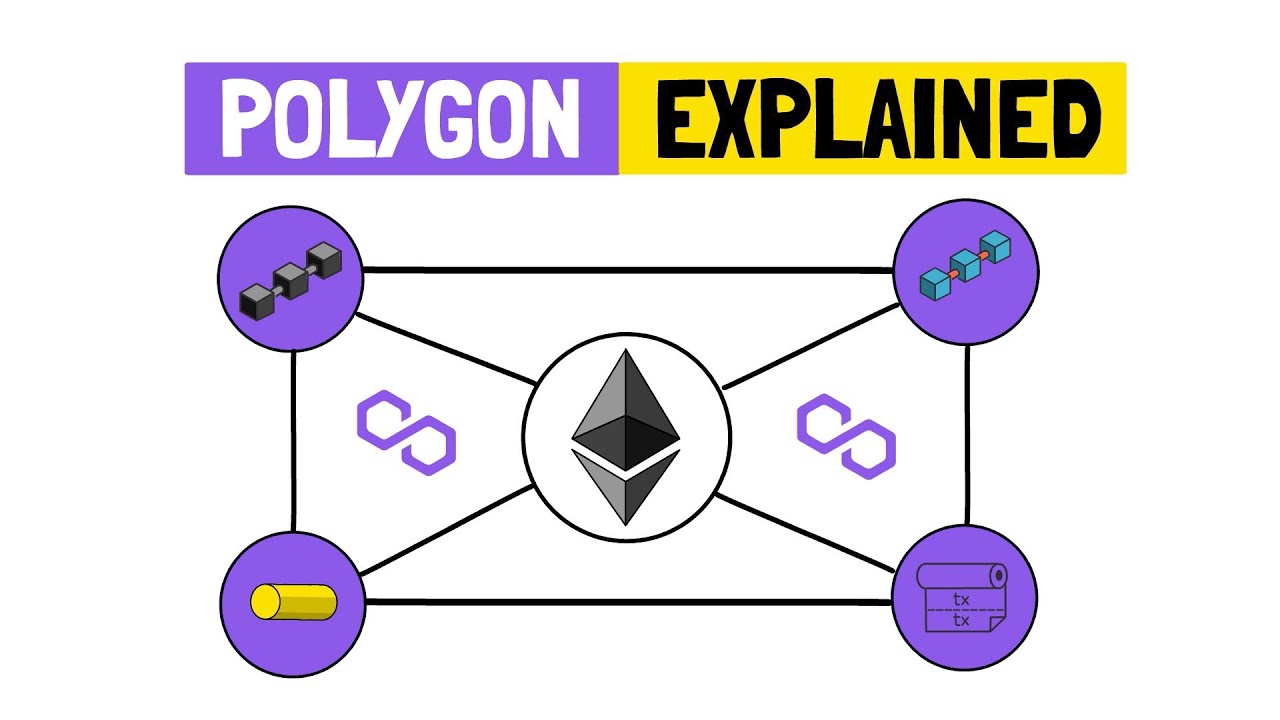 POLYGON (MATIC) — объяснение Интернета блокчейнов Ethereum — Уровень 2