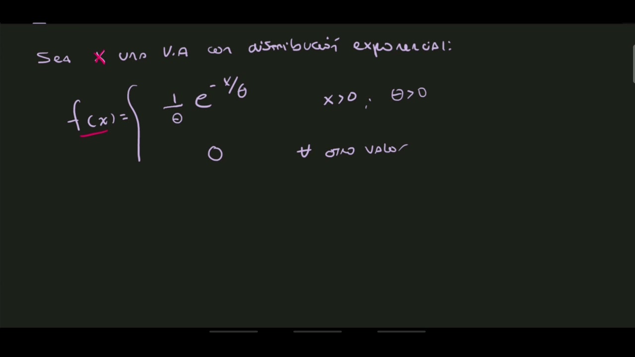 Demostración F.G.M de una distribución Exponencial