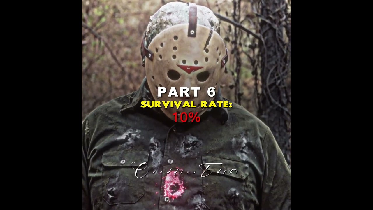 Top 5 Most Dangerous Jason's (Survival Rate Ranked!) #fridaythe13thedit #jasonvoorhees