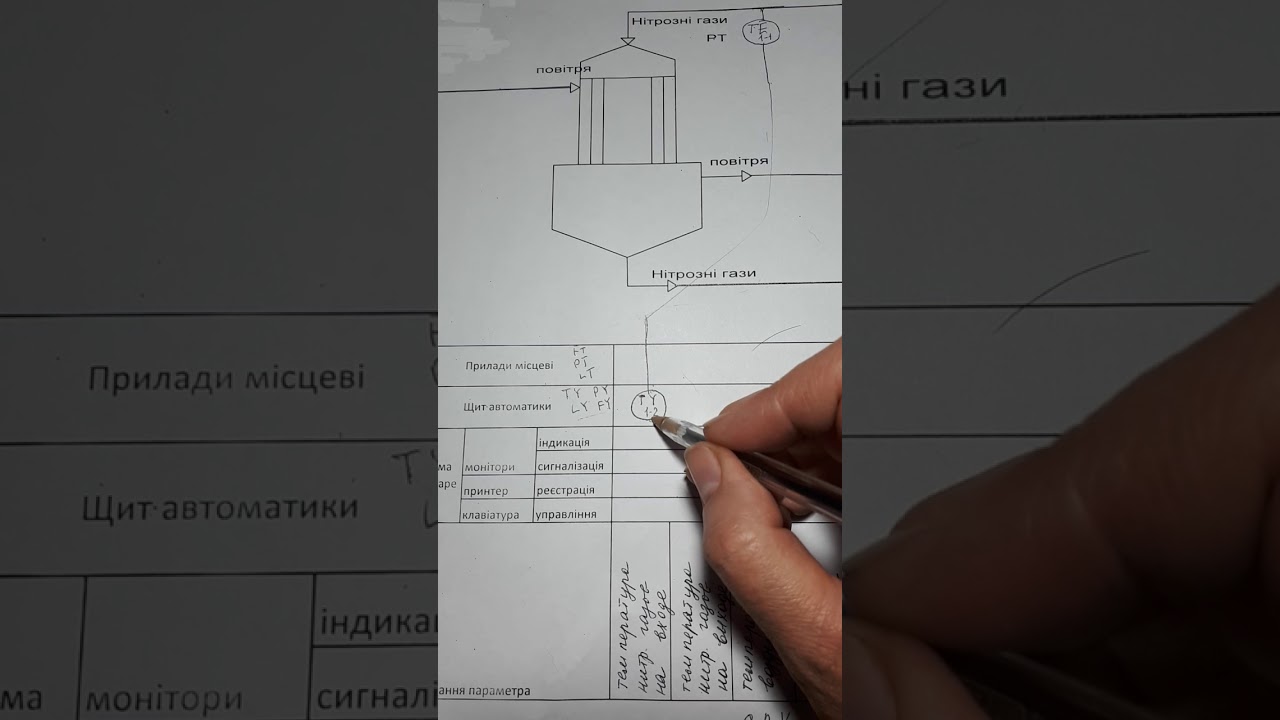 3 Функциональная схема автоматизации подогревателя воздуха с окислителем