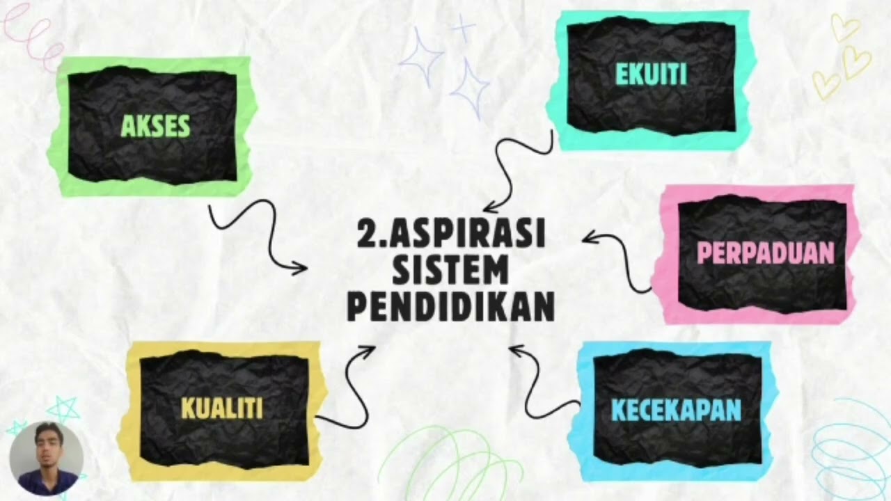 KUMPULAN 4 GPPP1092 TUGASAN 2