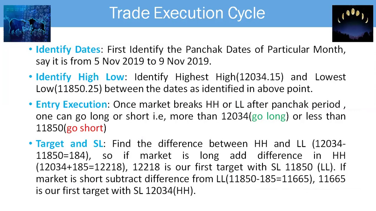 DeMystifying Panchak and Stock Market: 6400 point profit (Nifty) in 10 Months