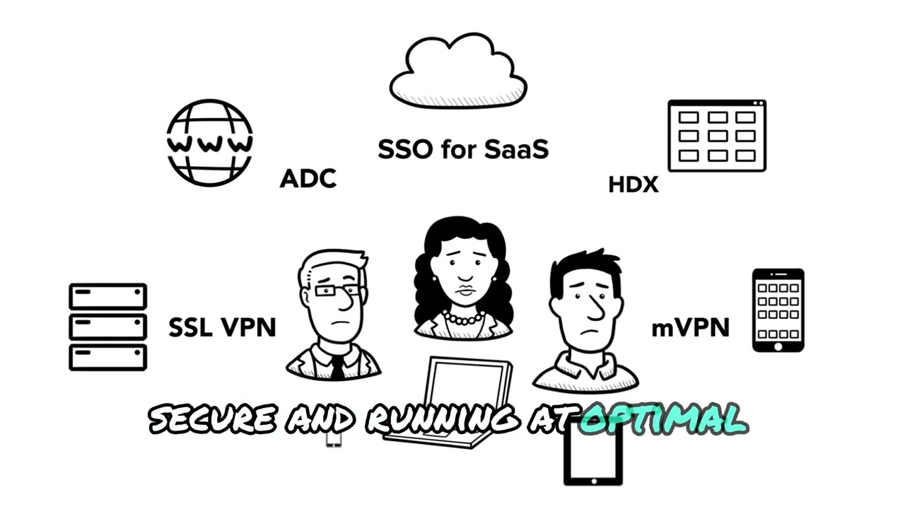 Citrix NetScaler VPX 3000 Standard Edition