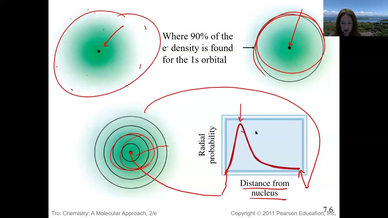 Quantum numbers