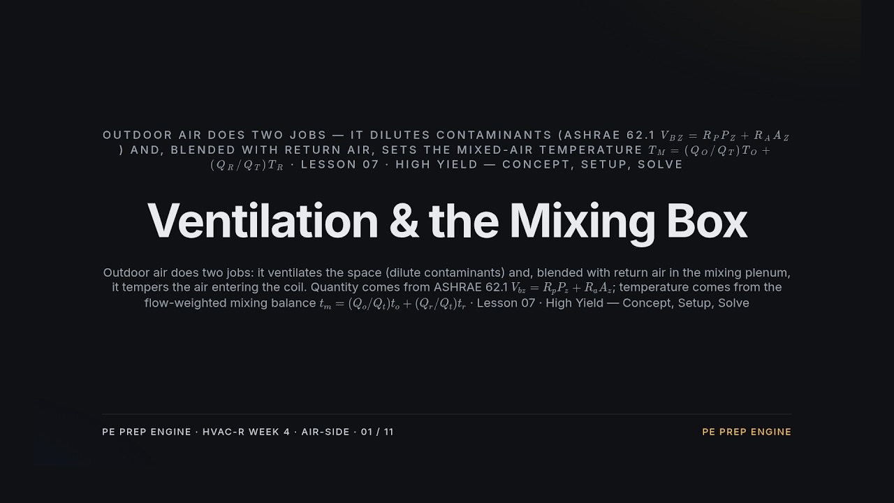 Ventilation & the Mixing Box &mdash; PE Mechanical HVAC & Refrigeration Week 4 (Lesson 07 of 10)