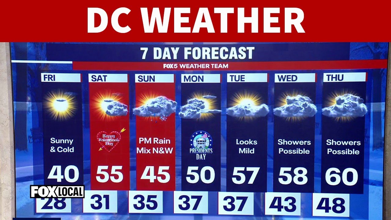 DC weather: Above-freezing Friday ahead of Valentine's Day