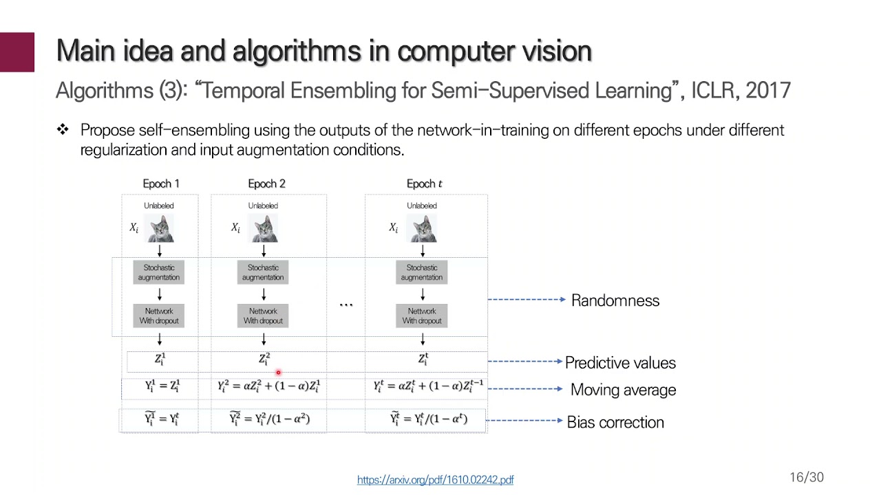 [Open DMQA Seminar] Deep semi-supervised learning