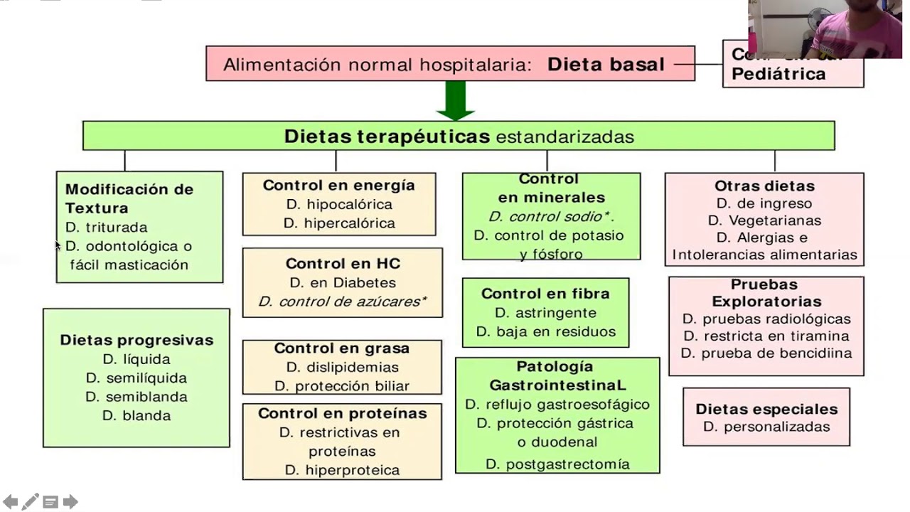 Nutrición Hospitalaria