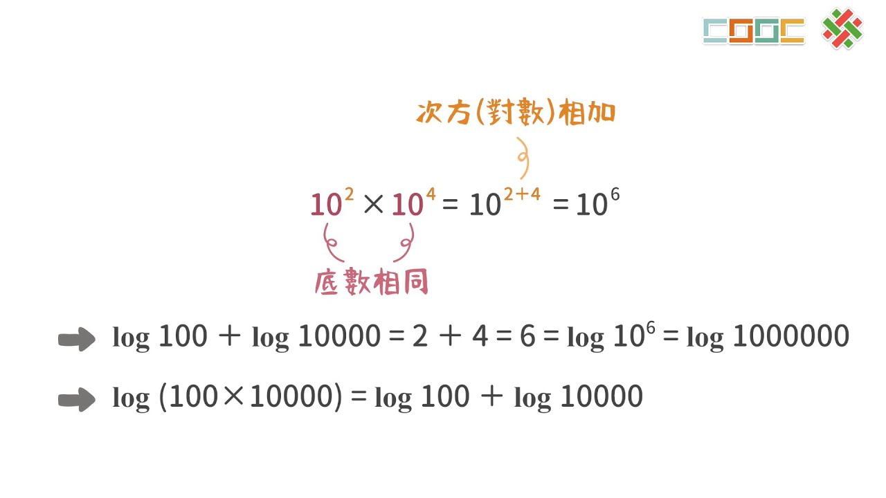 108新課綱｜高二數學｜【觀念】對數的運算