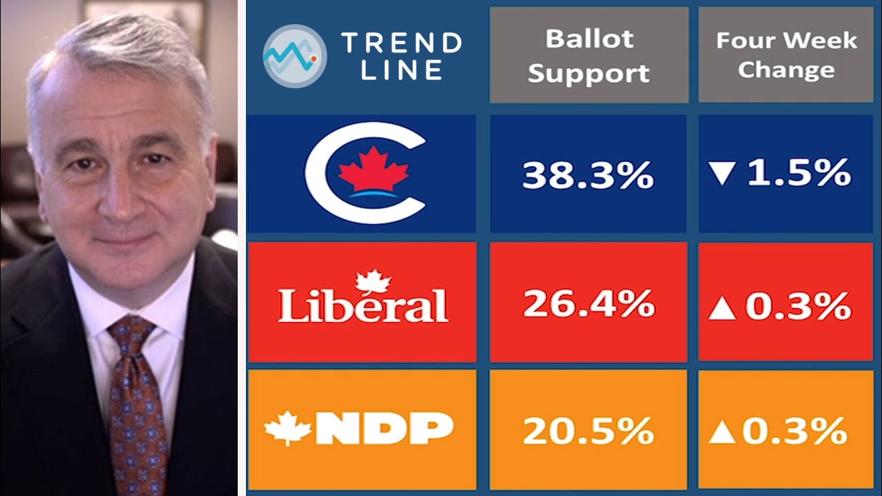 Nanos polls: First look at new 2024 tracking data | TREND LINE