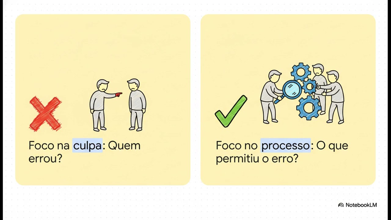 Kaizen  A Arte da Melhoria