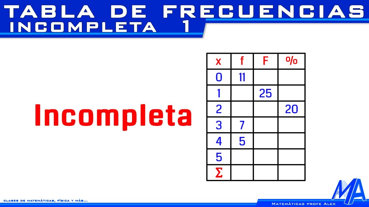 Tabla de frecuencia incompleta | Ejemplo 1