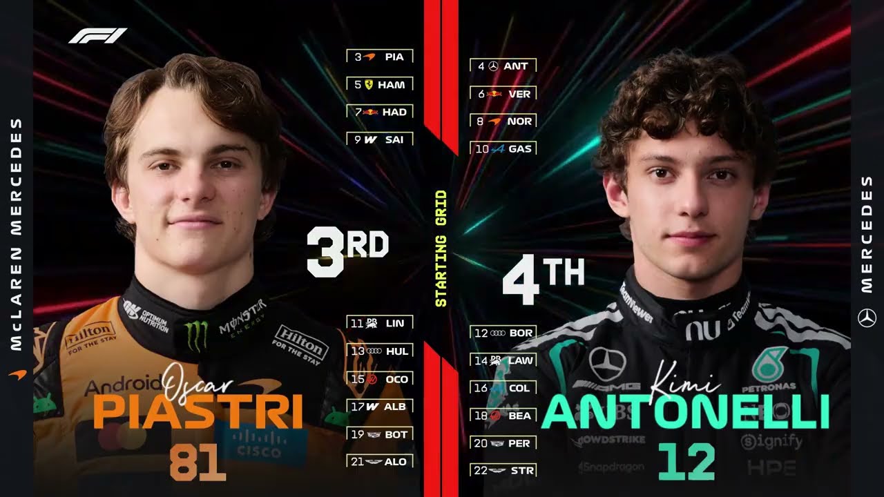 F1 STARTING GRID --- CHINA 2026(Predictions)